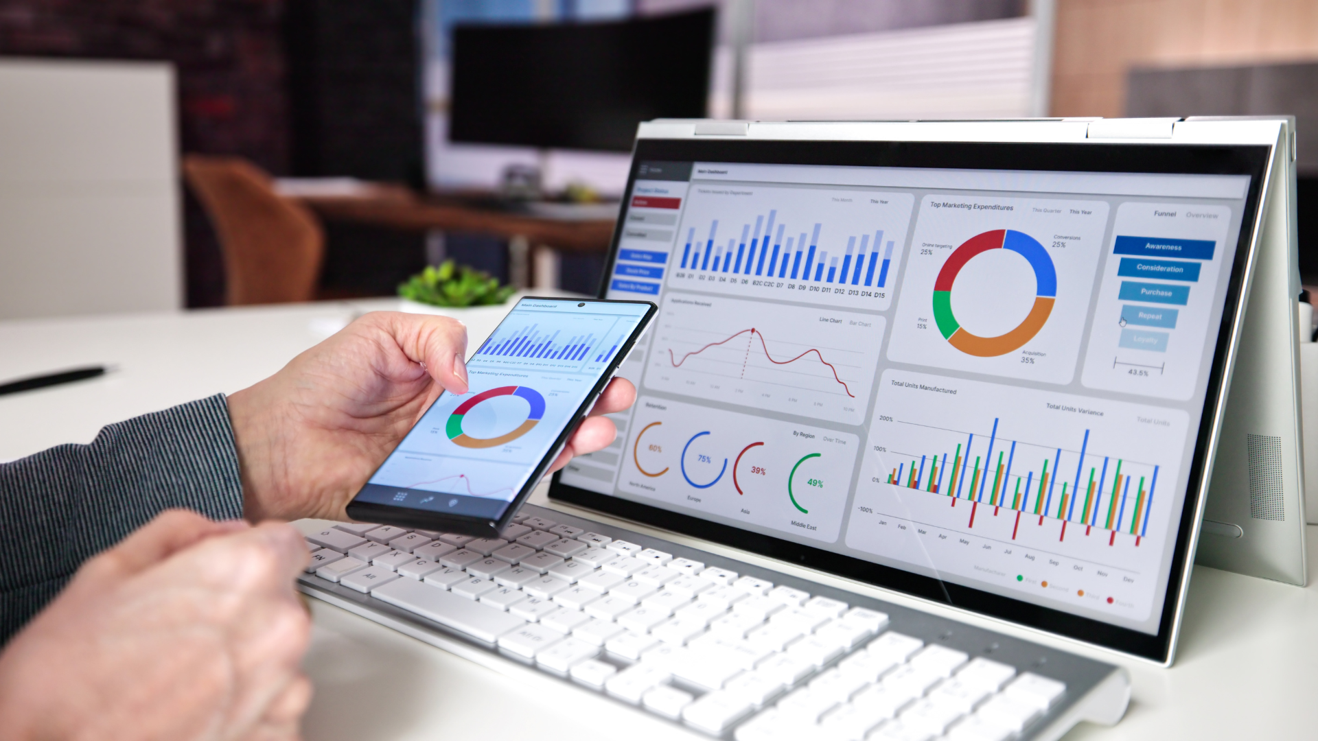 Analytics e BI com gráficos e dashboards